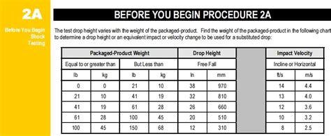 ista standard drop height